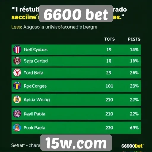 Estudo sobre a popularidade do 6600 bet entre apostadores